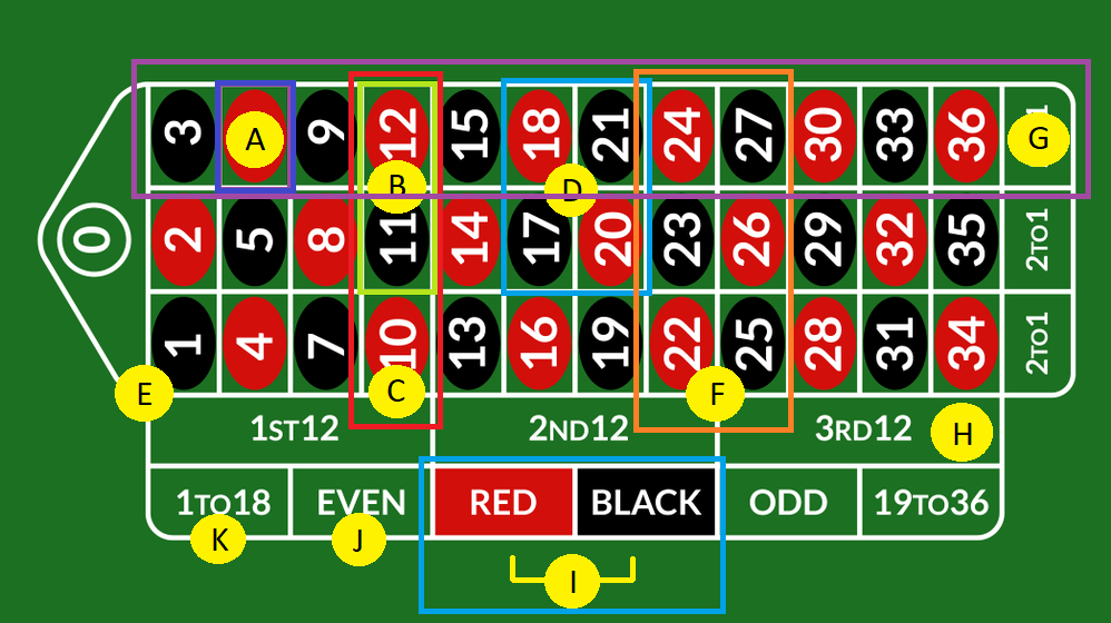 roulette bet types