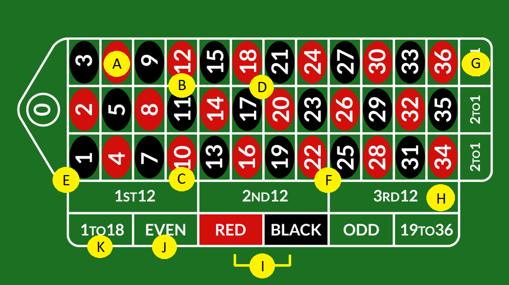 roulette bet types