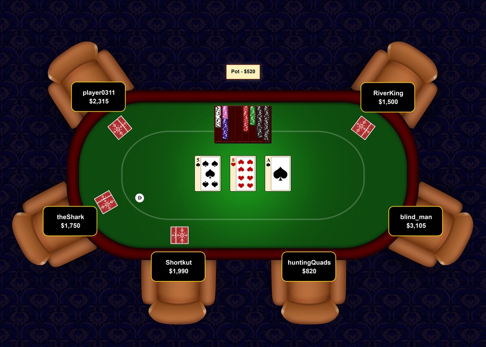 Poker Table online